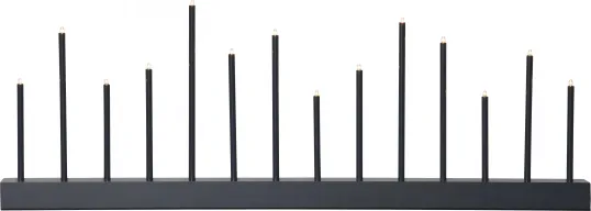 Candlestick Buzz