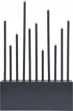 Candlestick Buzz