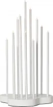 Candlestick Buzz
