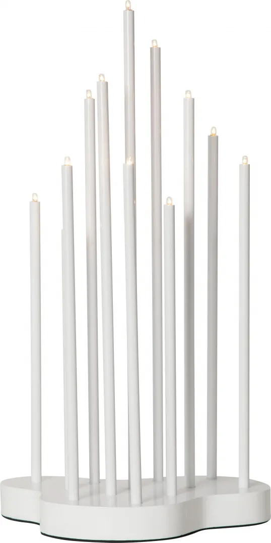 Candlestick Buzz
