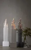Candlestick Buzz